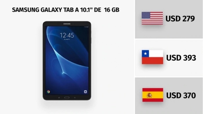 galaxy tab