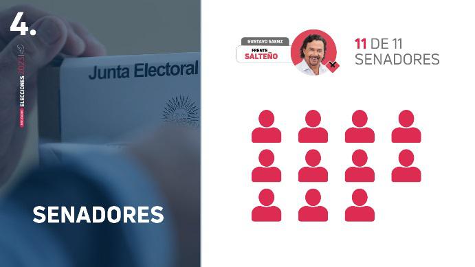 RESULTADIO ELECCIONES-06