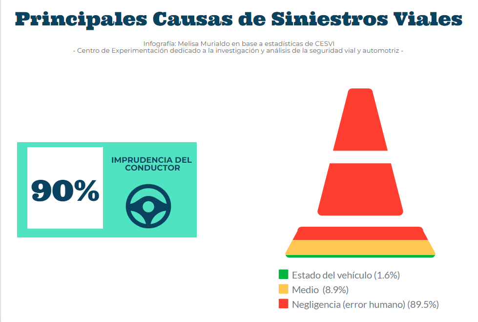 informe siniestros 2