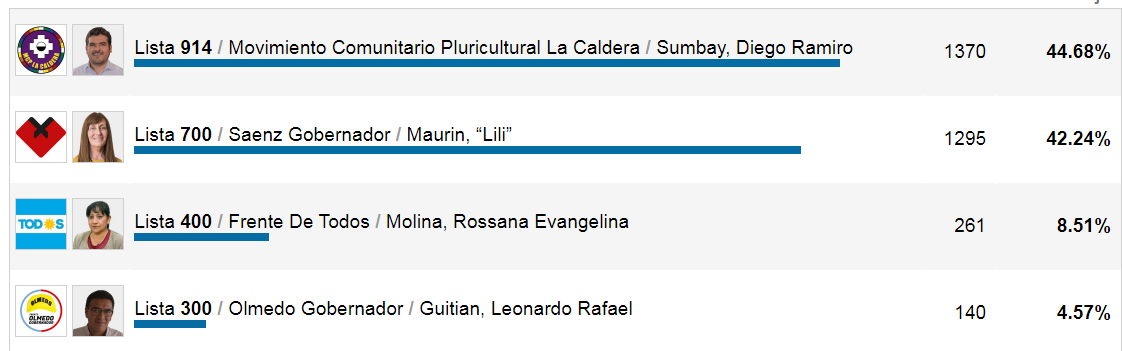intendencia La Caldera
