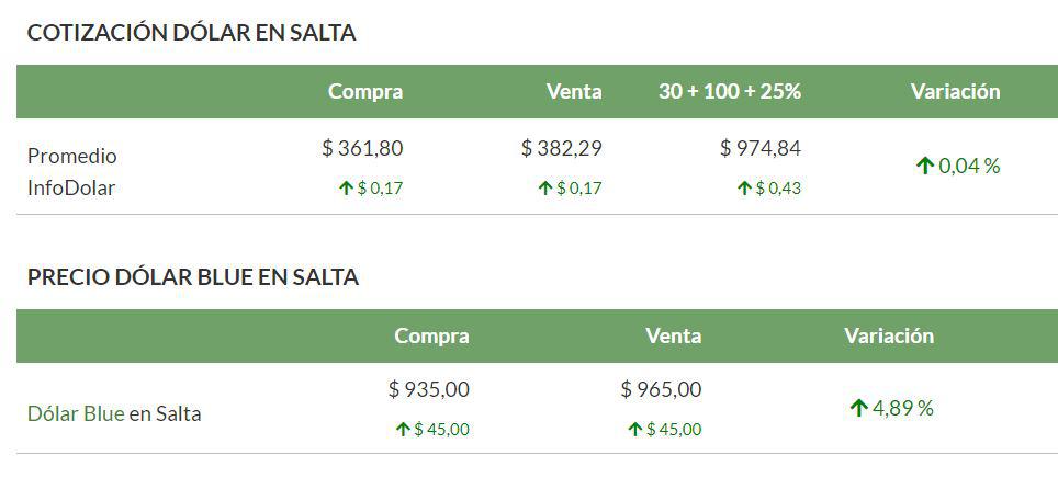 dolar blue cotizacion