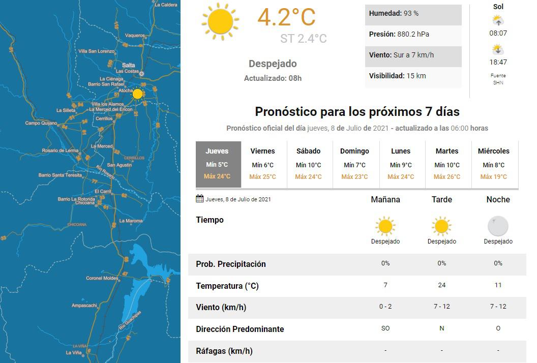 clima viernes 08 julio