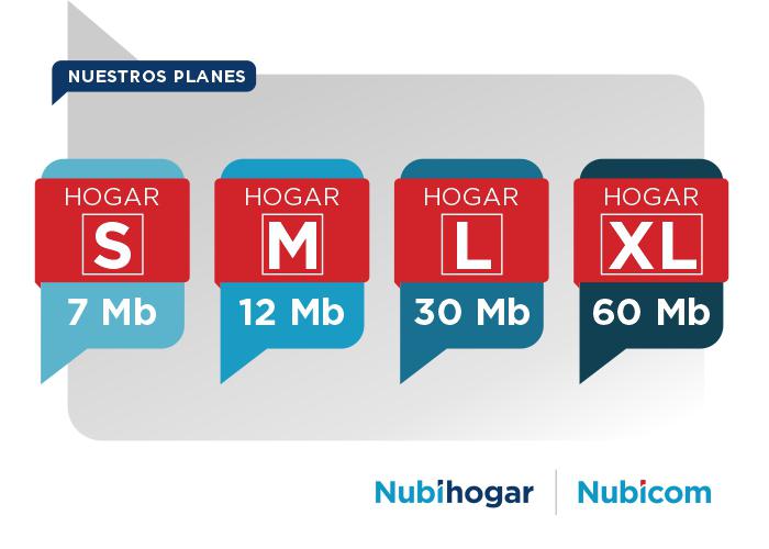 Placa cobertura Nubicom