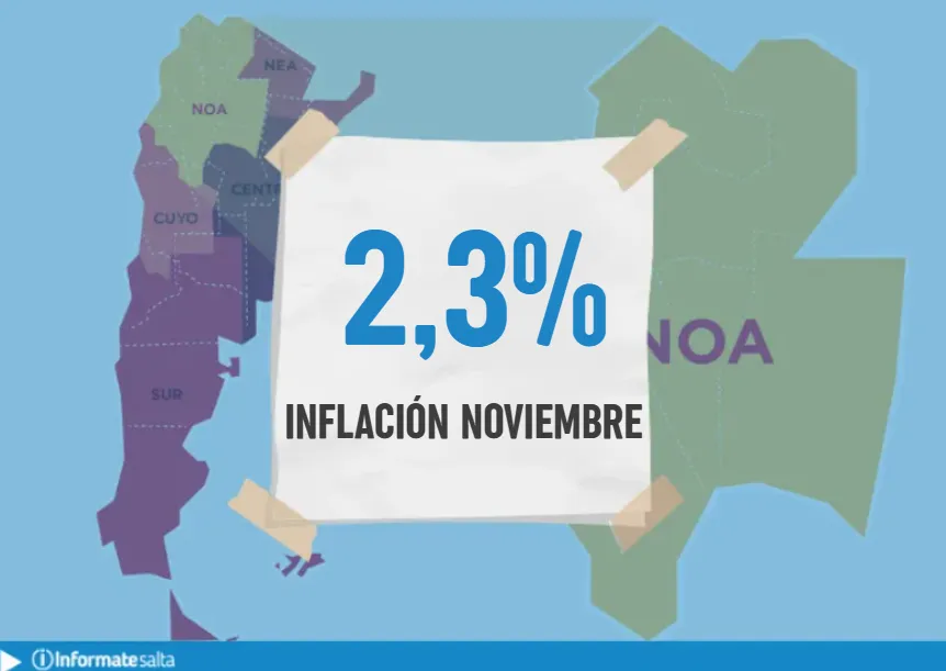 Inflacion NOA Noviembre