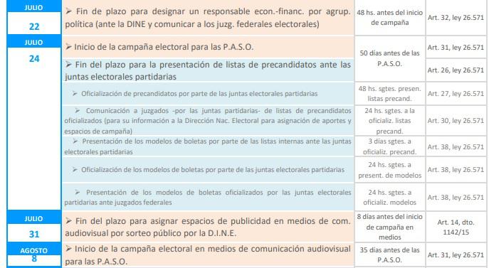 cronograma nacional