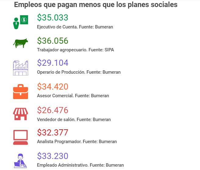 Empleos