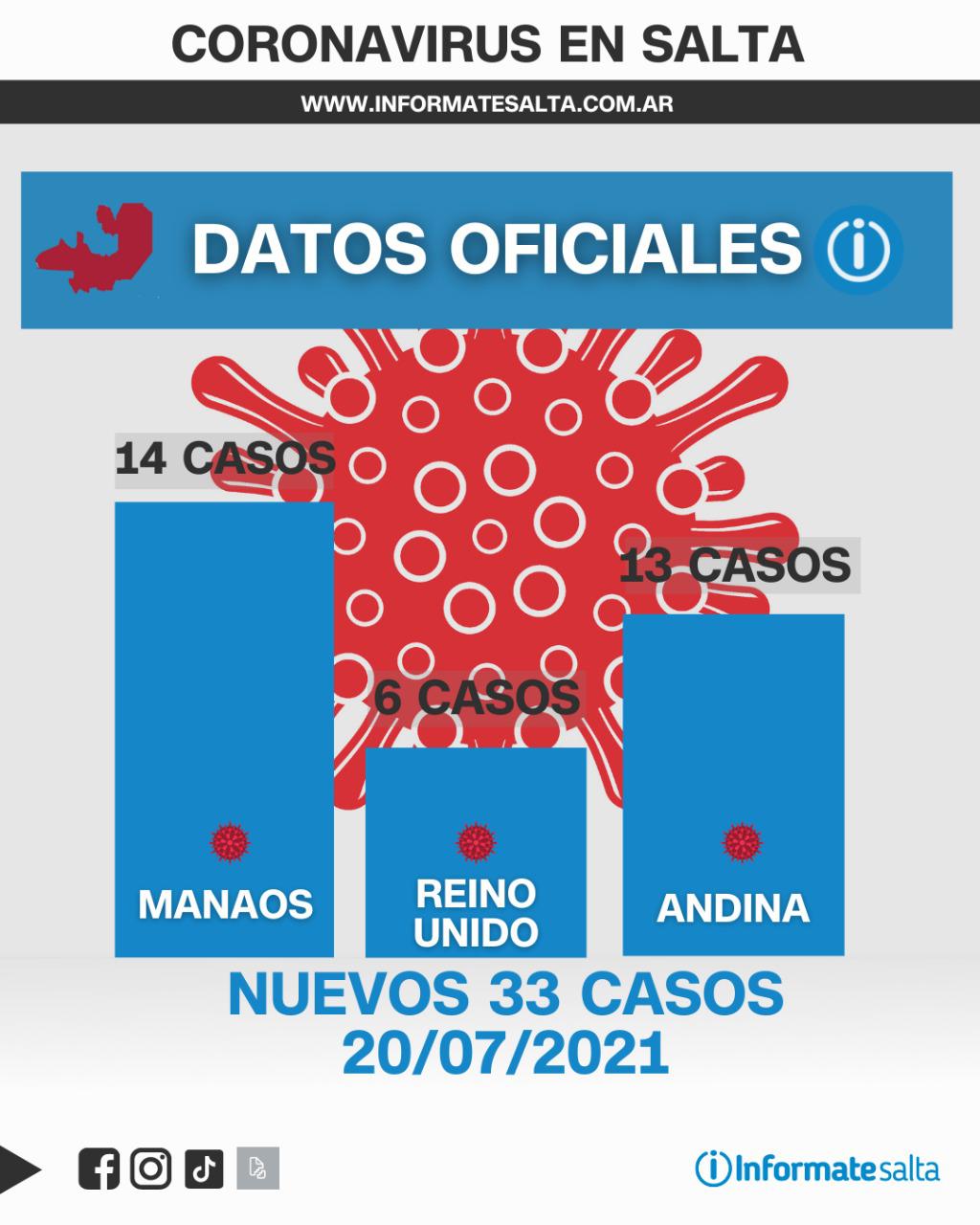 casos