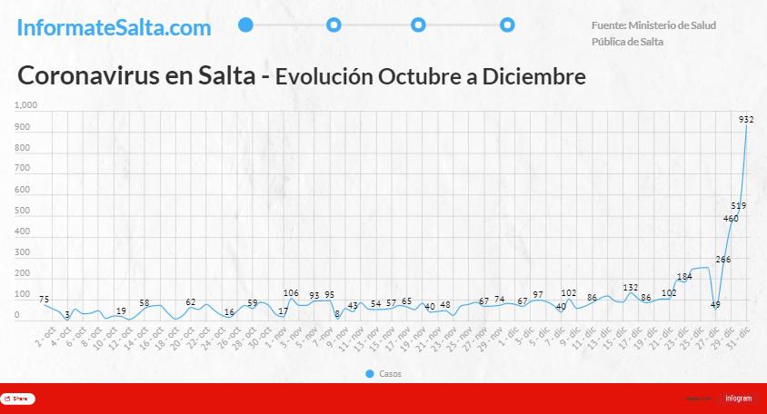 curva covid 31 dic (1)