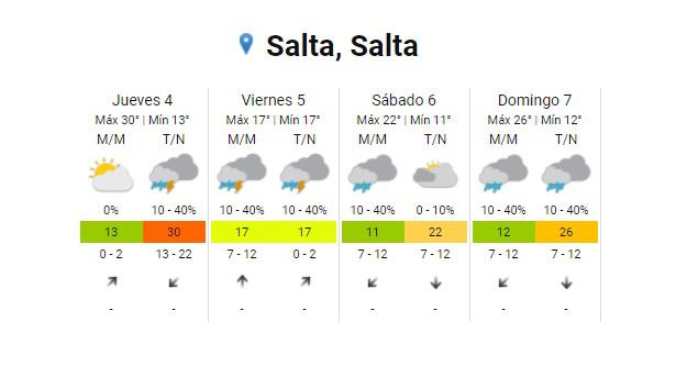 clima lluvia noviembre