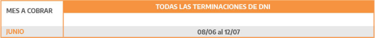 Asignacios Familiares de Pensiones