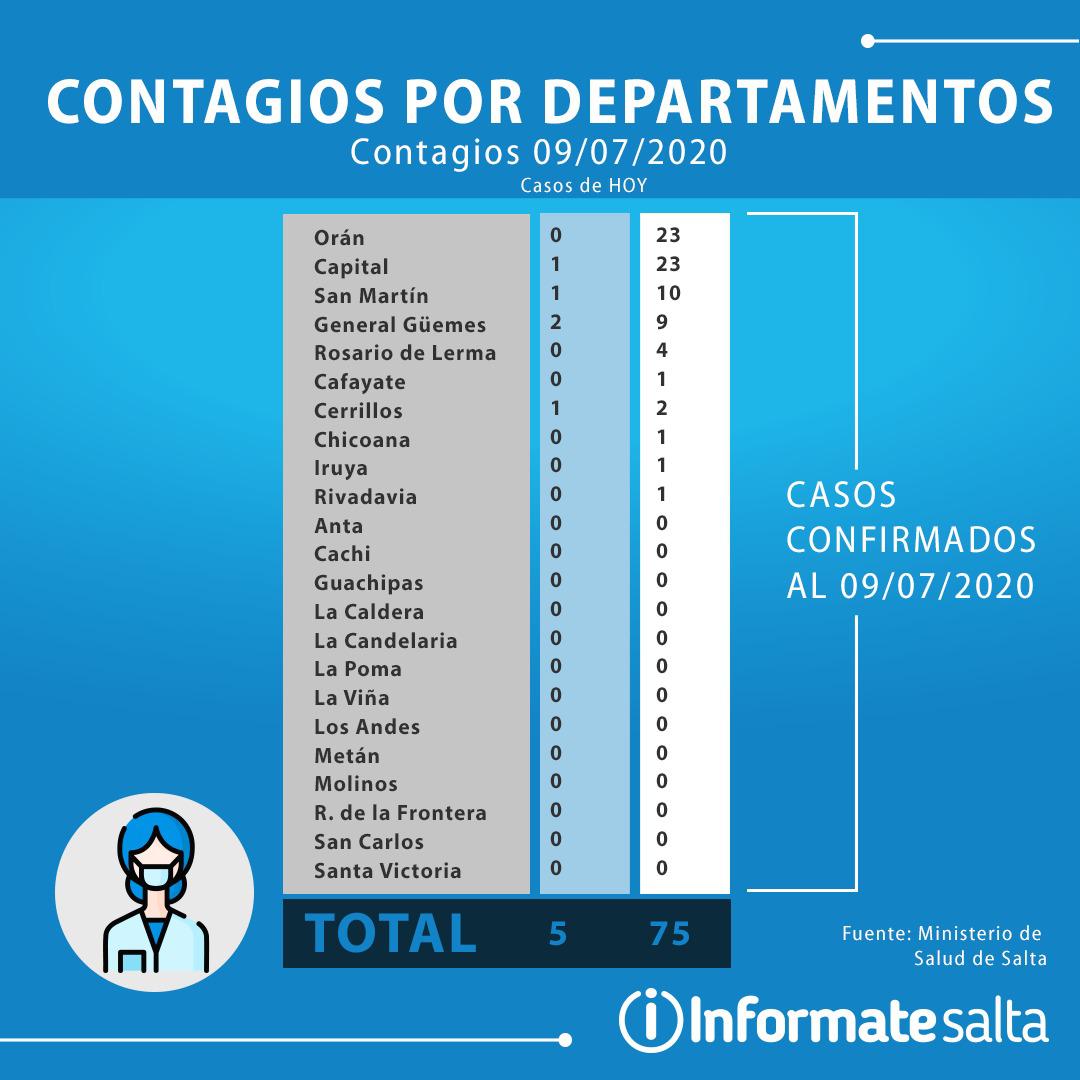 contagios por departamento