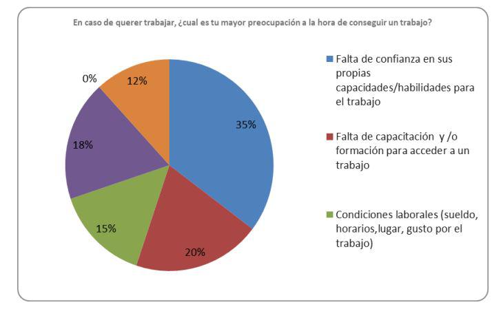 resultado encuesta anpuy
