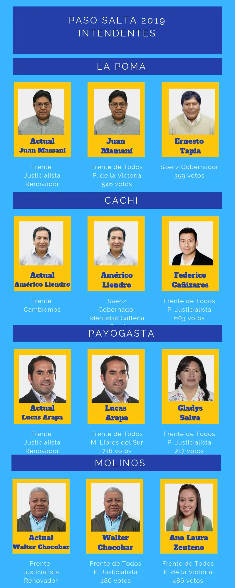 Placa intendentes Valles Calchaquíes