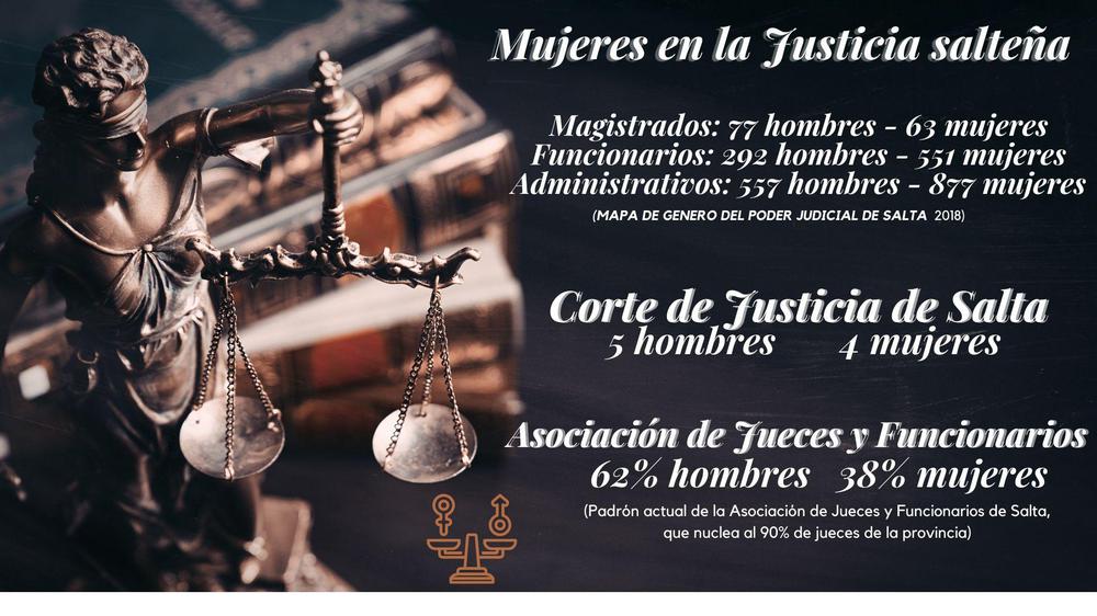Justicia y mujeres