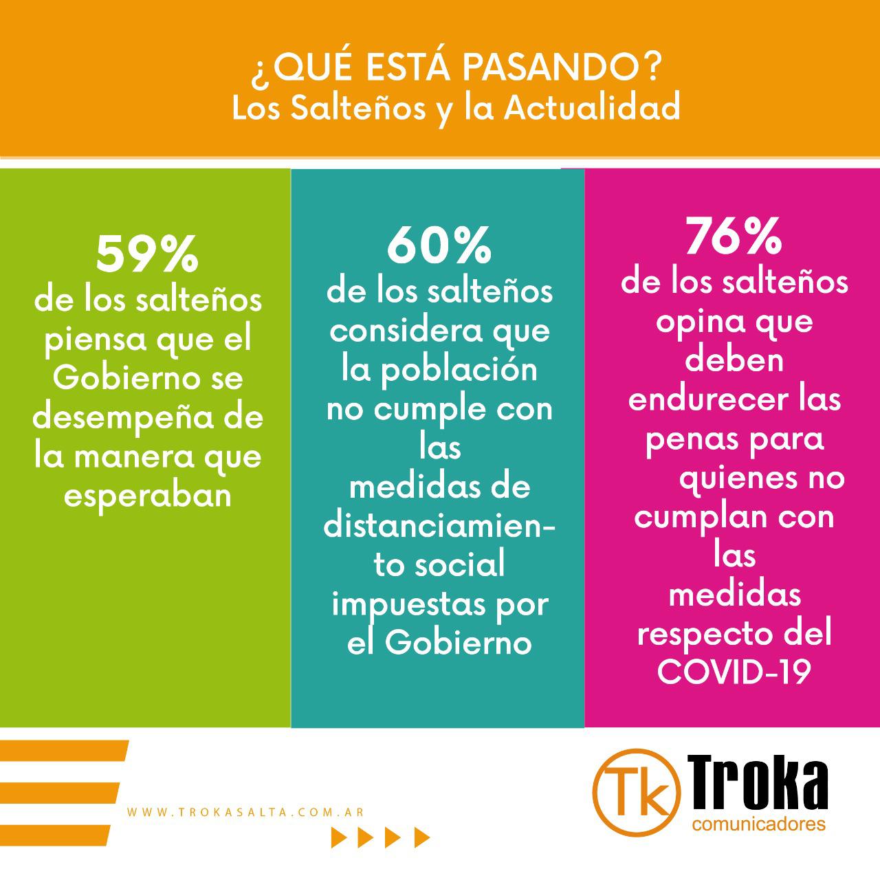 encuesta troka encuesta troka