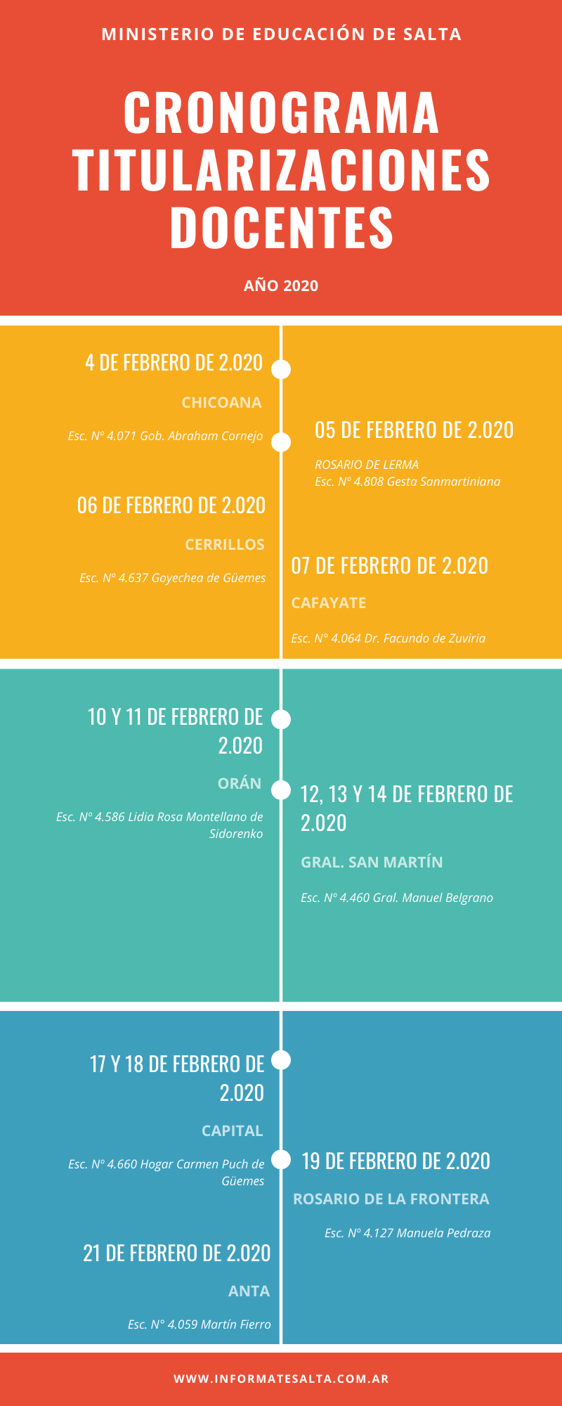 CRONOGRAMA TITULARIZACIONES DOCENTES