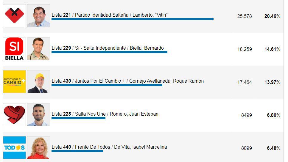 diputados