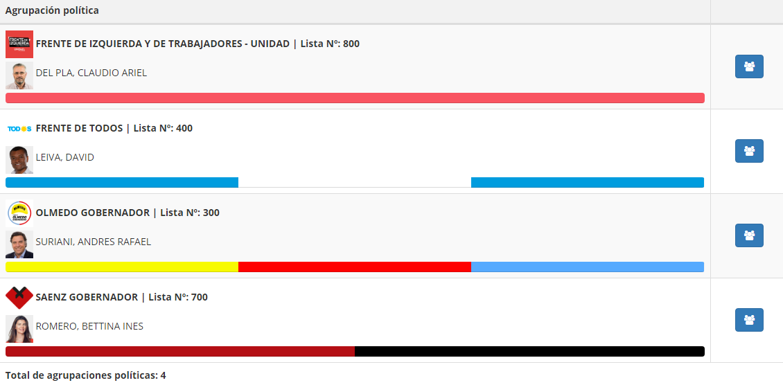 candidatos a intendentes