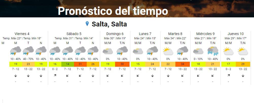 clima viernes 4 2