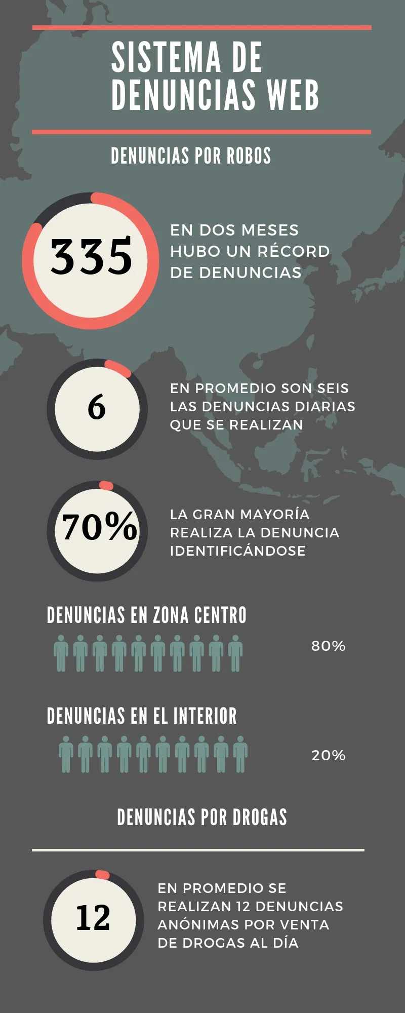 Sistema de denuncias web