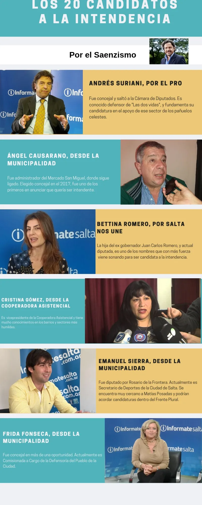 los candidatos a intendente 1