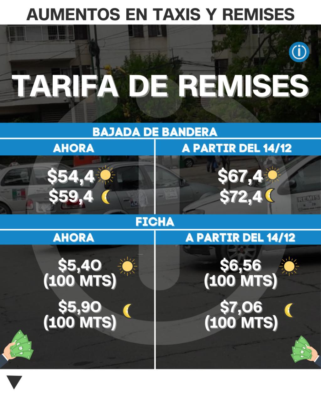 Tarifas remises