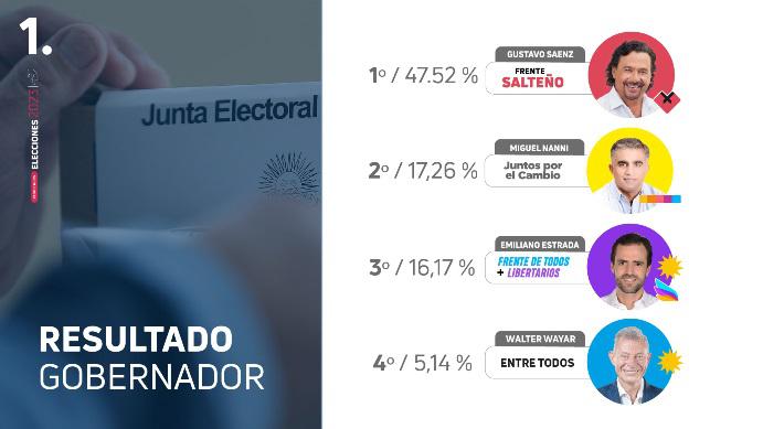 RESULTADIO ELECCIONES-03