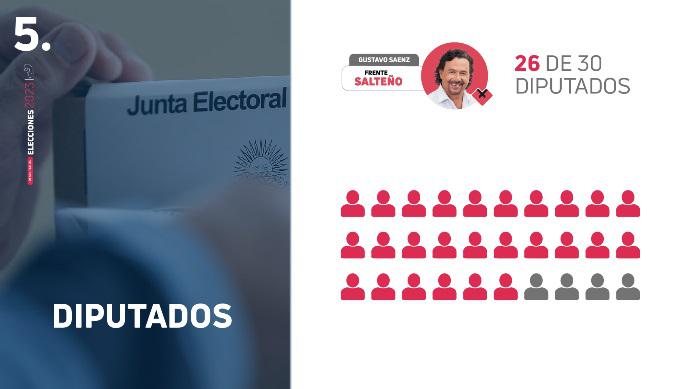RESULTADIO ELECCIONES-07