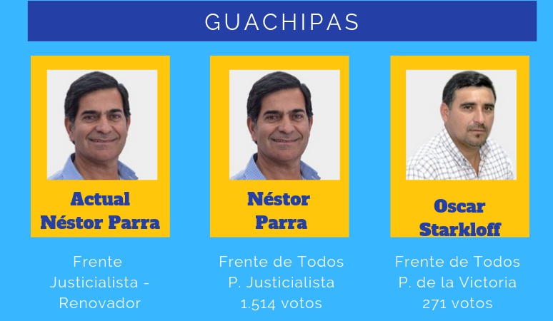 guachipas