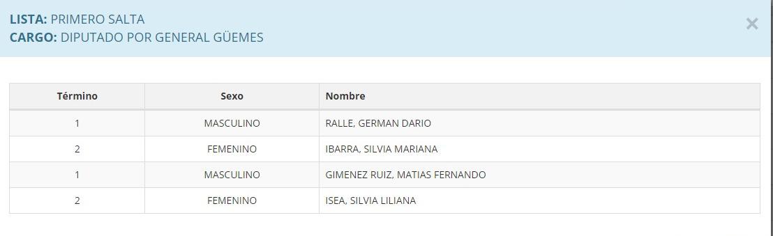 Primero Salta - Dip Guemes