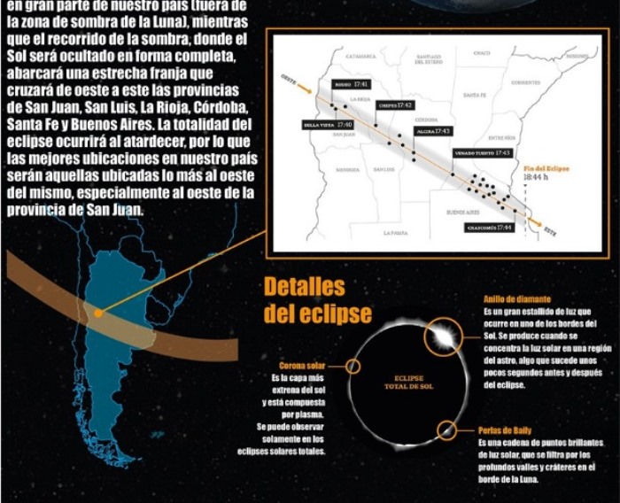 eclipse infografia ok 3