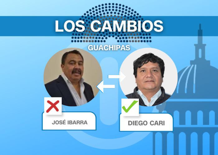 Senadores Guachipas