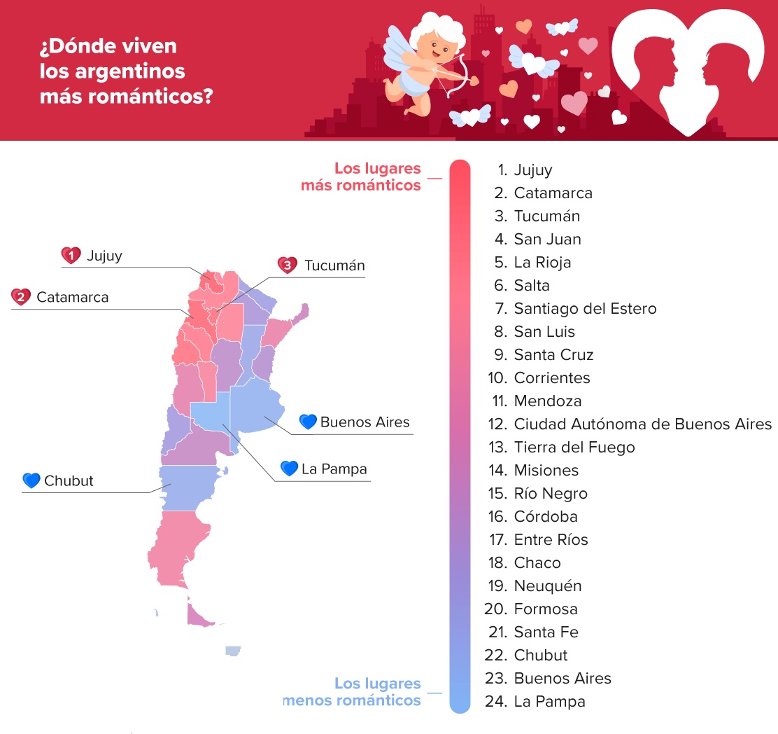 argentinos romanticos