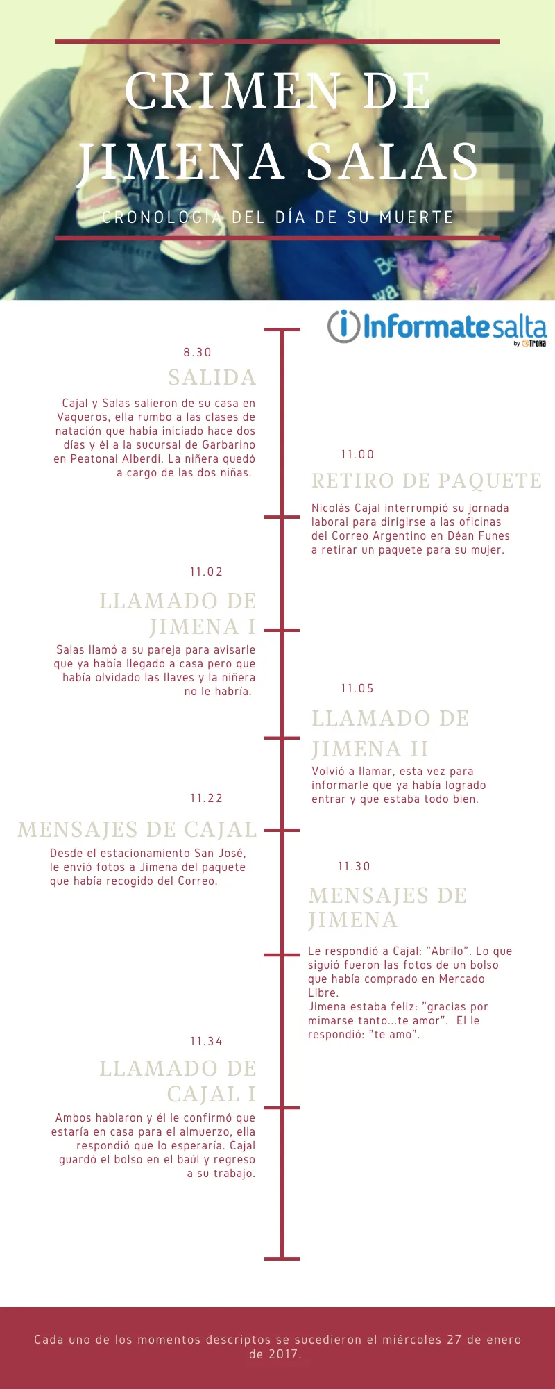 cronologia jimena salas informatesalta (1)