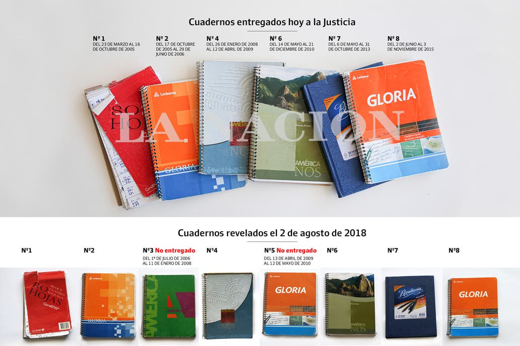 cuadernos