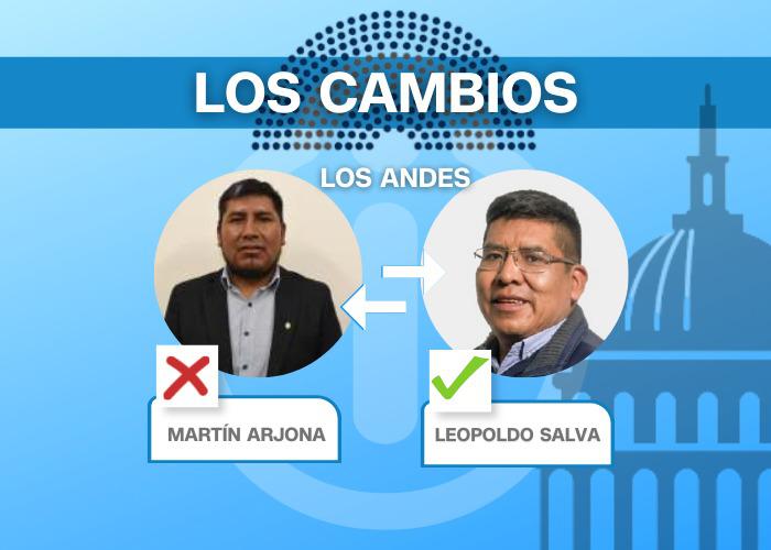 senadores Los Andes