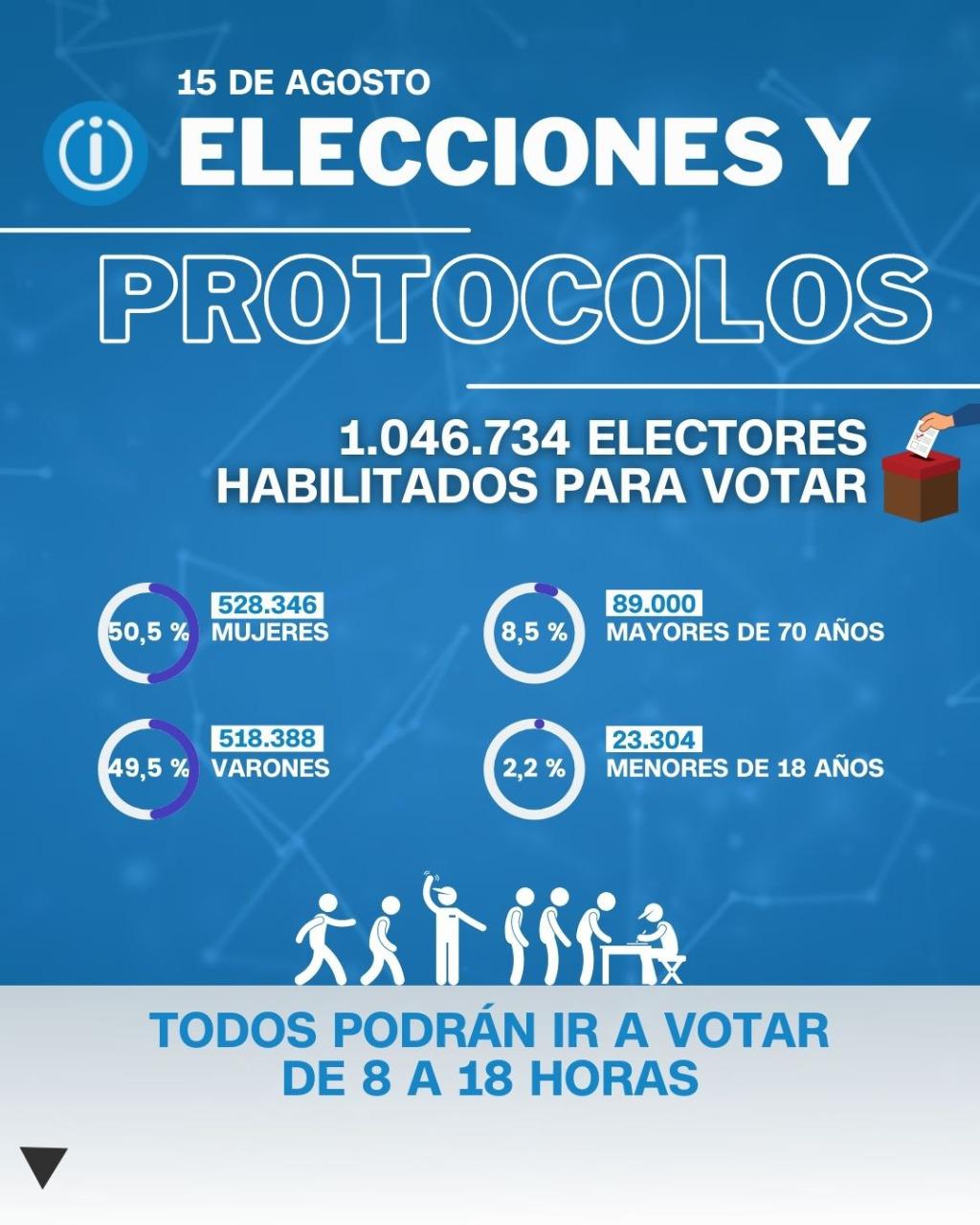 elecciones 4