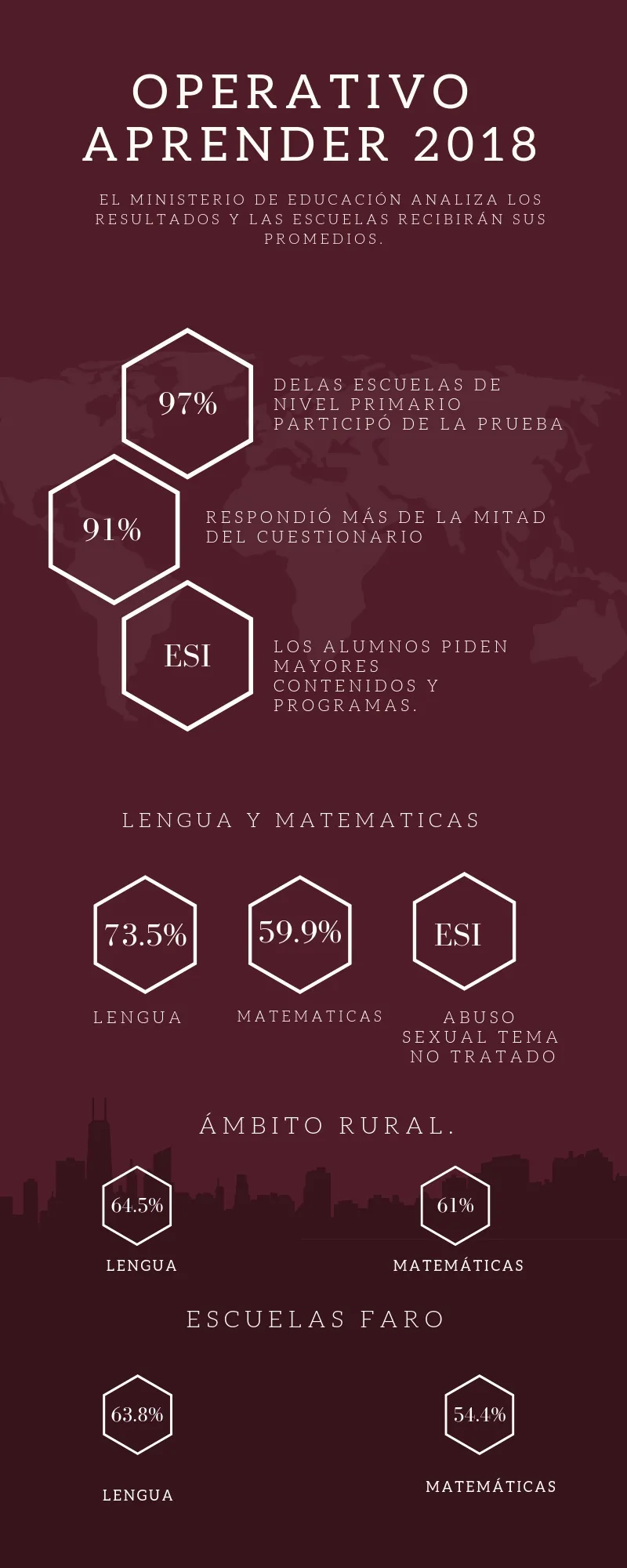 Operativo Aprender 2018