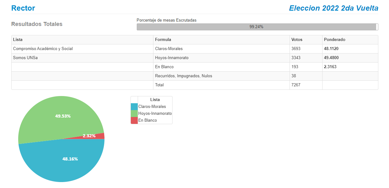 elecciones en la unsa