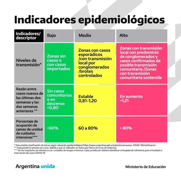 semaforo epidemiológico - Educacion