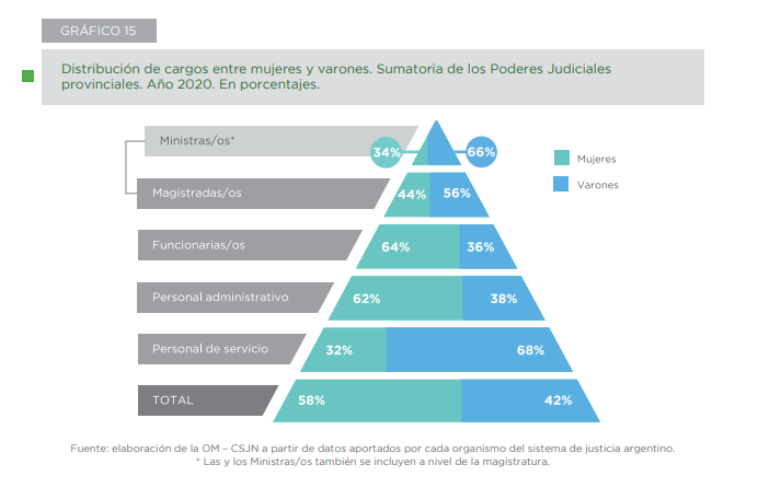 mujeres justicia 2020