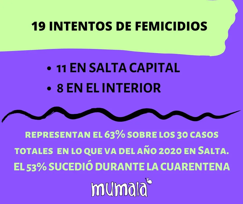 femicidios en cuarentena