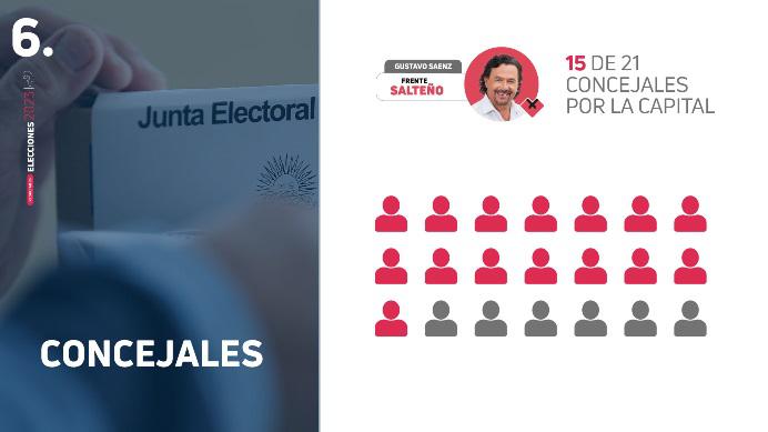 RESULTADIO ELECCIONES-08