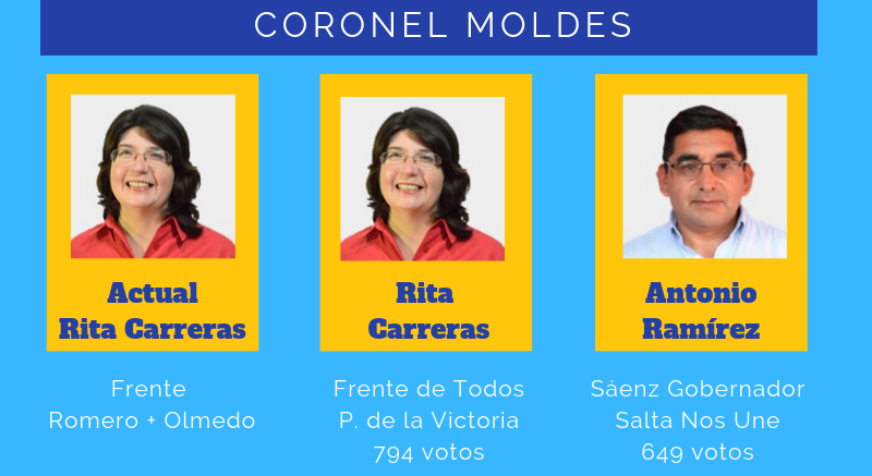 Intendente Coronel Moldes