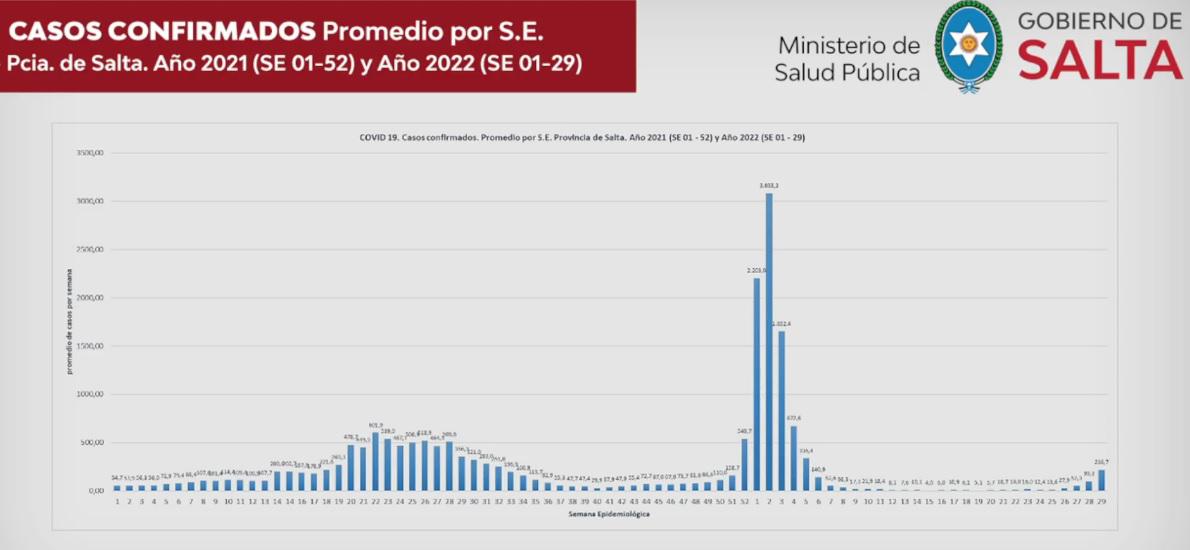 cuarta ola covid salta