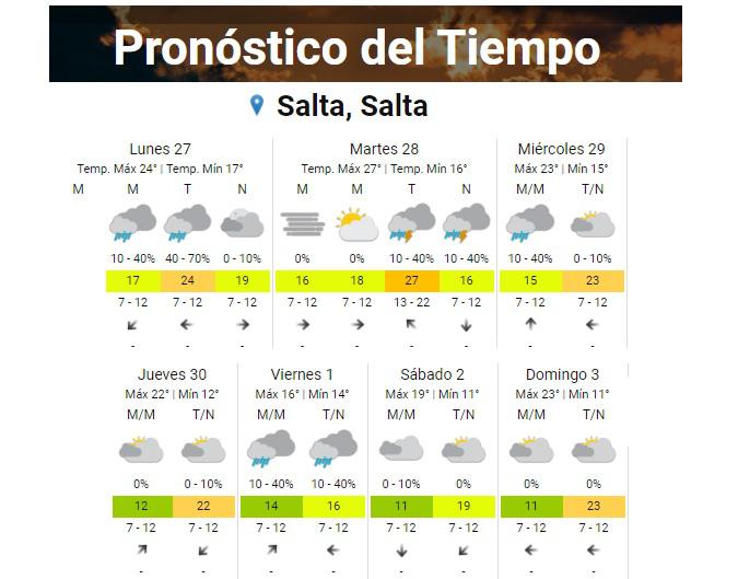 clima lunes 27 2