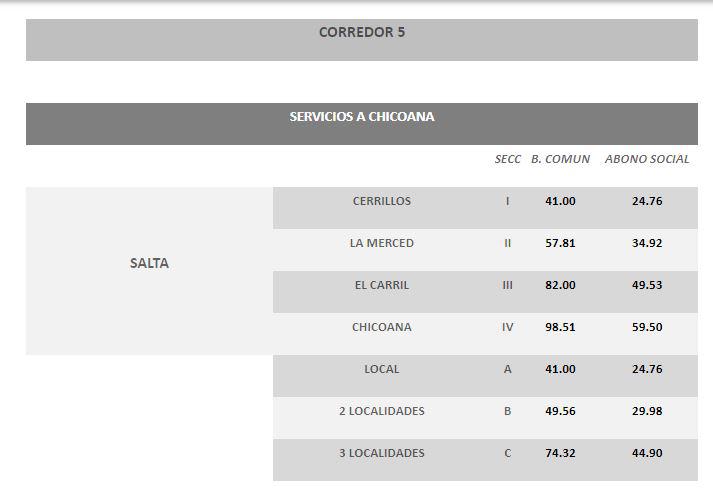 cuadro tarifario SAETA 3