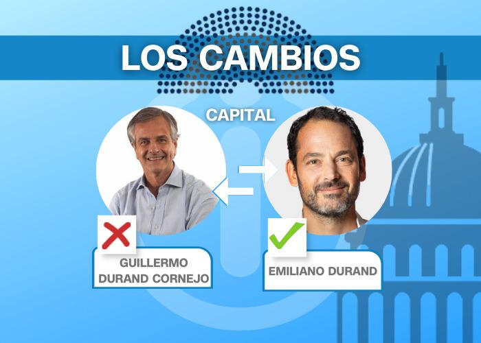 senadores Capital