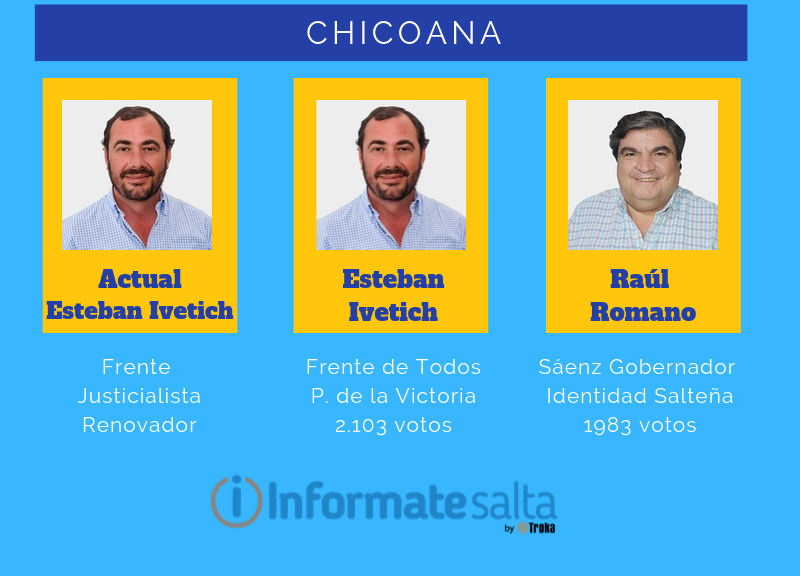 Intendente Chicoana