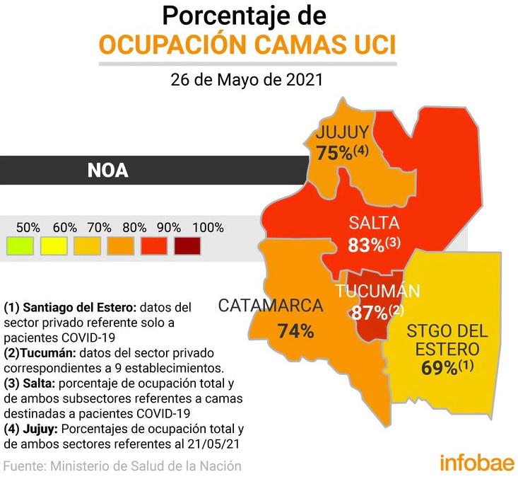 informe camas salta 1